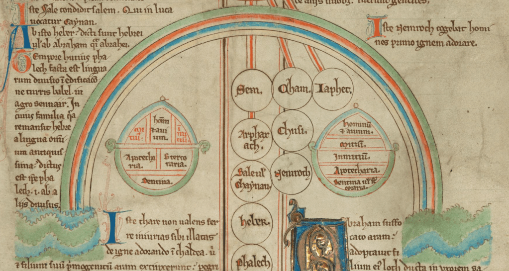 Medieval manuscript image of a rainbow amidst text and a family tree.