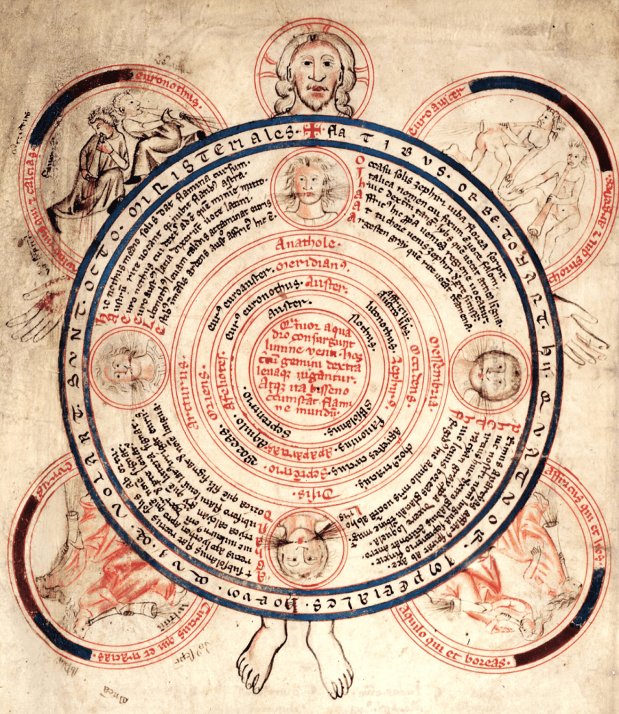 Medieval manuscript image of the four winds represented by heads with blasts of air escaping from the sides of their mouths arranged on a circular diagram; around the circle are also illustrations of a head, right hand, left hand and feet.