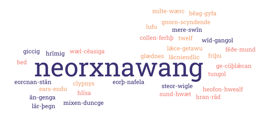 A word cloud of Old English words; the largest word is neorxnawang, and the other words are ān-genga, hrīmig, giccig, eorþ-nafela, wīd-gangol, mixen-duncge, eorcnan-stān, steor-wigle, mere-swīn, lār-þegn, gnorn-scyndende, ears-endu, lācniendlic, lǣce-getawu, clypnys, glædnes, twelf, milte-wærc, friþu, lufu, bēag-gyfa, ge-cūþlǣcan, heofon-hwealf, wæl-cēasiga, sund-hwæt, bed, hlīsa, fēðe-mund, collen-ferhþ, tungol, and hran-rād.